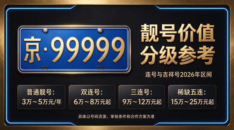 京牌指标市场趋势图
